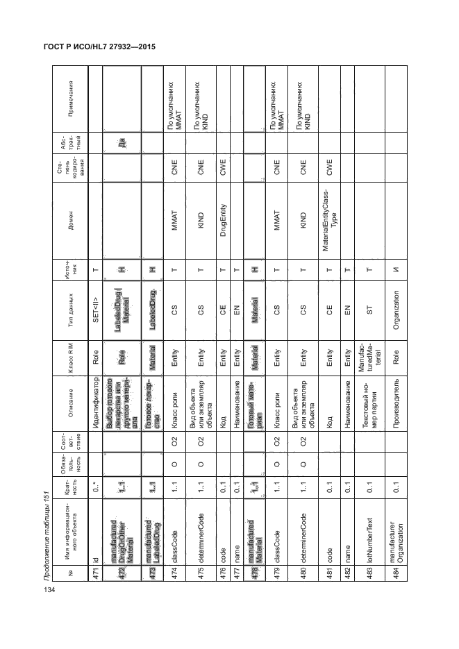 ГОСТ Р ИСО/HL7 27932-2015