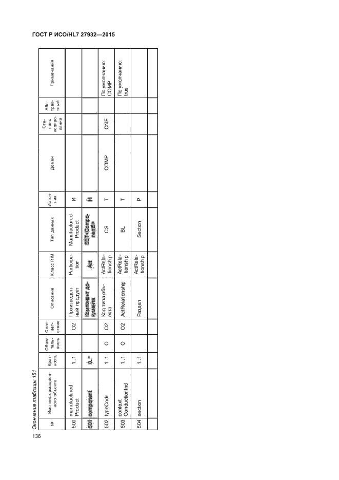 ГОСТ Р ИСО/HL7 27932-2015