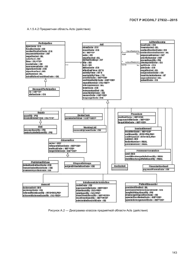 ГОСТ Р ИСО/HL7 27932-2015