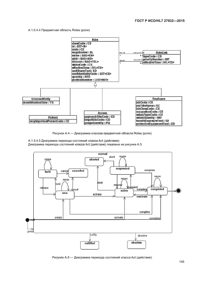 ГОСТ Р ИСО/HL7 27932-2015