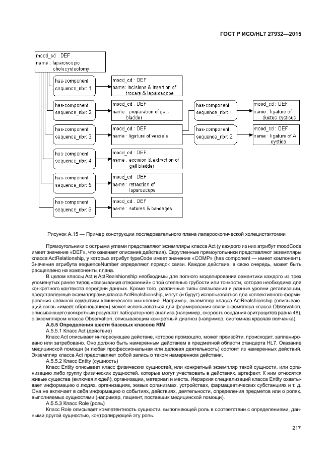 ГОСТ Р ИСО/HL7 27932-2015