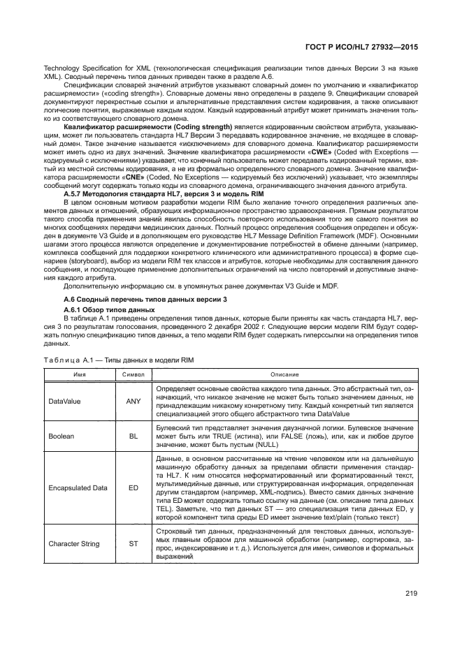 ГОСТ Р ИСО/HL7 27932-2015