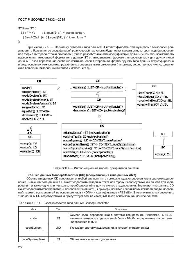 ГОСТ Р ИСО/HL7 27932-2015