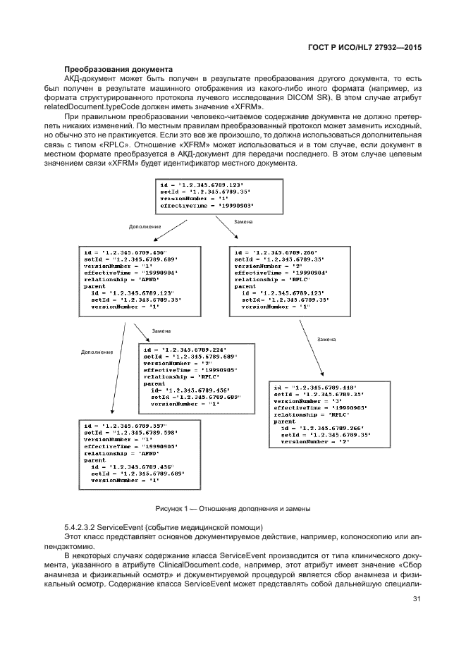 ГОСТ Р ИСО/HL7 27932-2015
