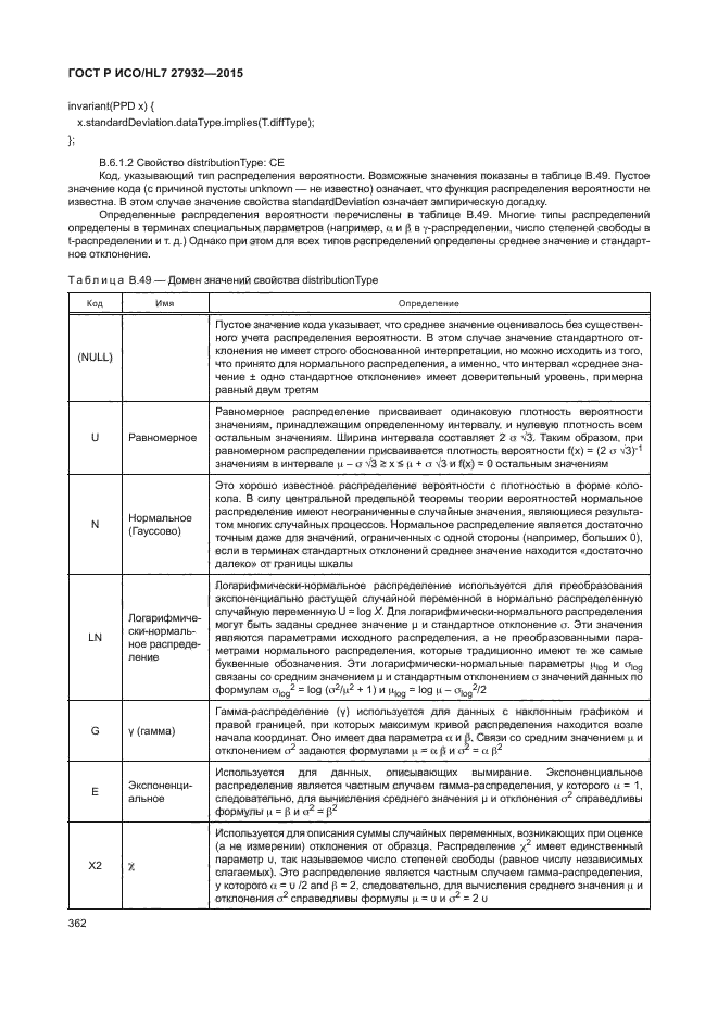 ГОСТ Р ИСО/HL7 27932-2015