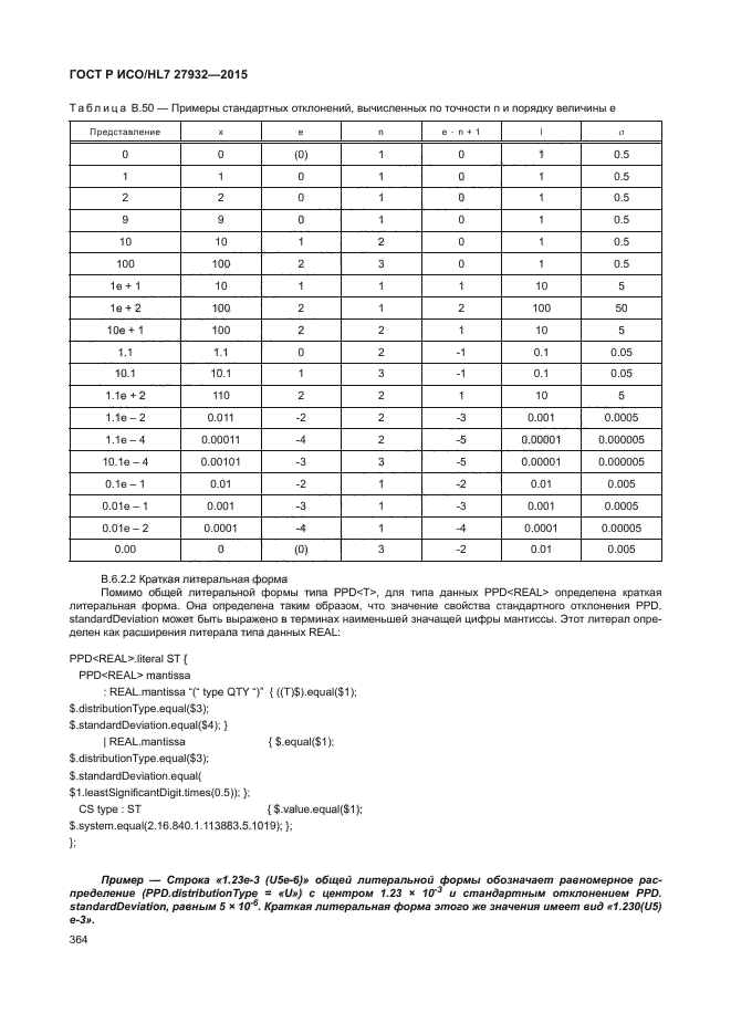 ГОСТ Р ИСО/HL7 27932-2015