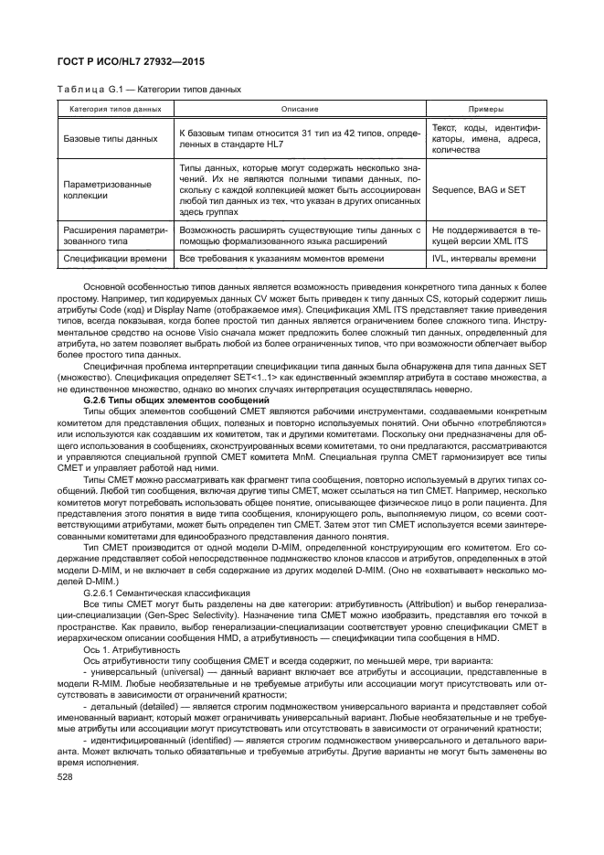 ГОСТ Р ИСО/HL7 27932-2015