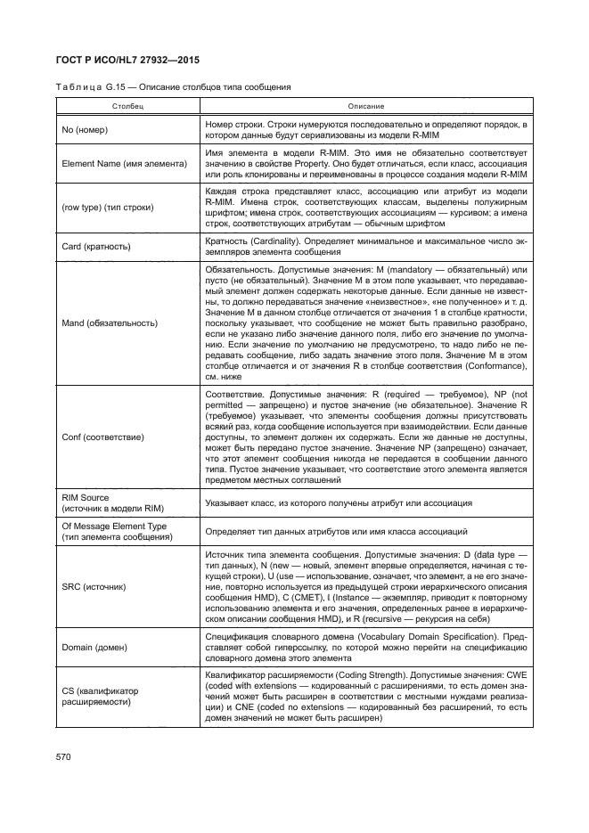 ГОСТ Р ИСО/HL7 27932-2015