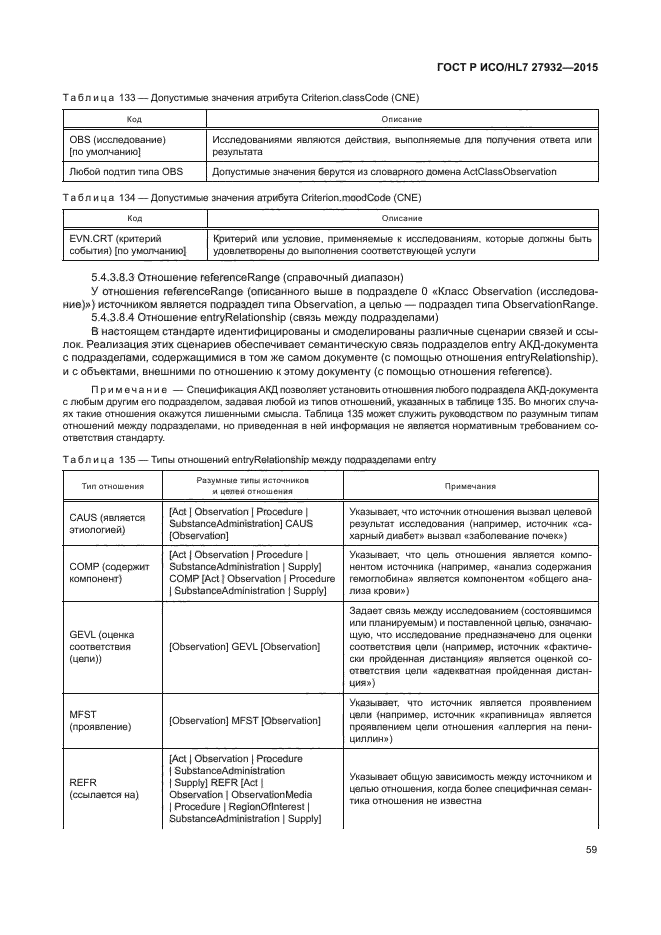 ГОСТ Р ИСО/HL7 27932-2015