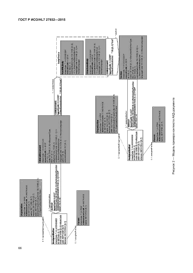 ГОСТ Р ИСО/HL7 27932-2015