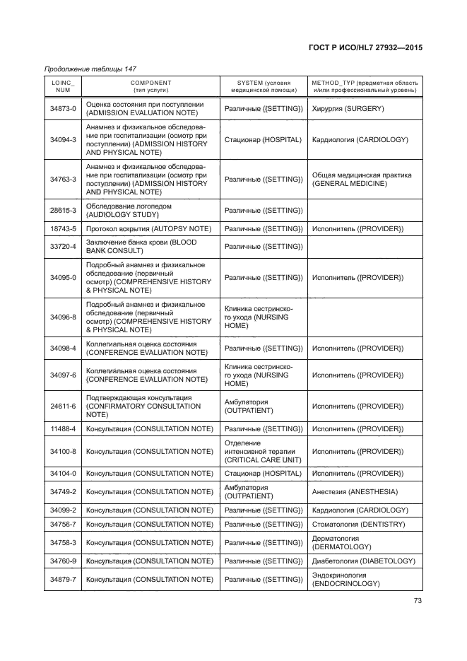 ГОСТ Р ИСО/HL7 27932-2015