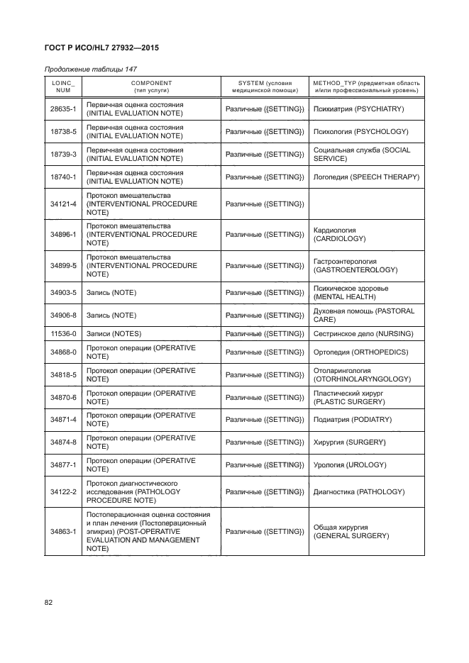 ГОСТ Р ИСО/HL7 27932-2015