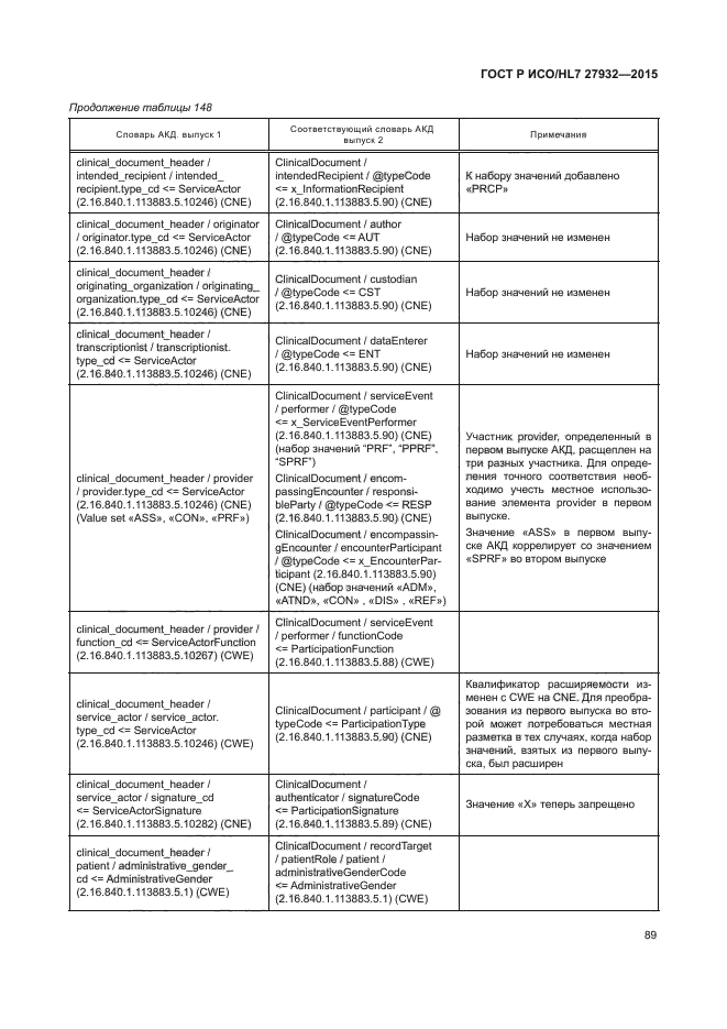 ГОСТ Р ИСО/HL7 27932-2015