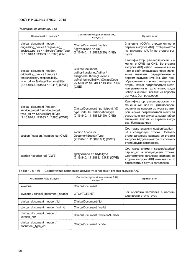 ГОСТ Р ИСО/HL7 27932-2015