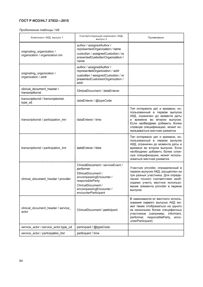 ГОСТ Р ИСО/HL7 27932-2015