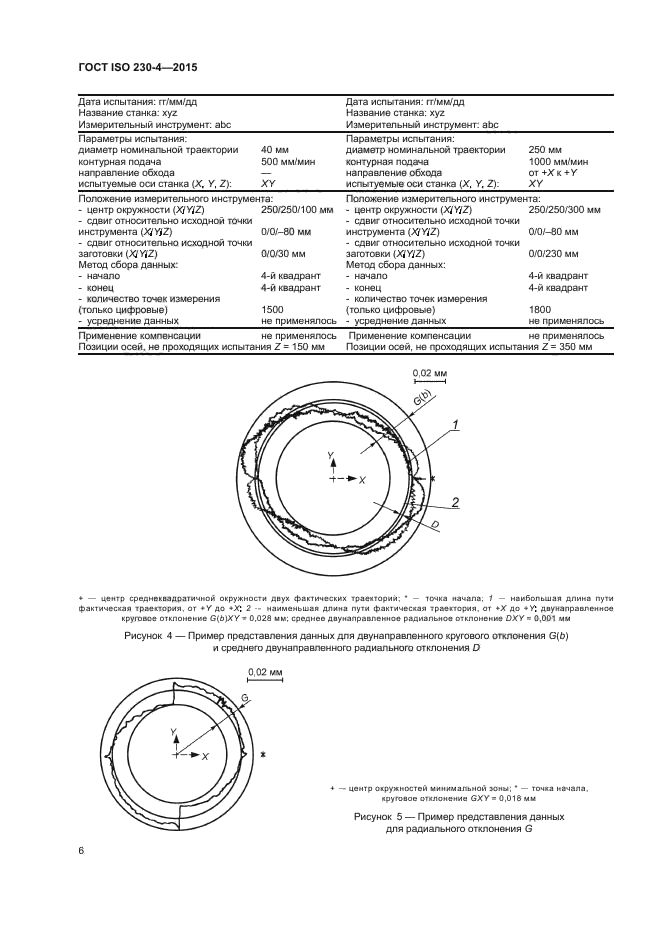 ГОСТ ISO 230-4-2015