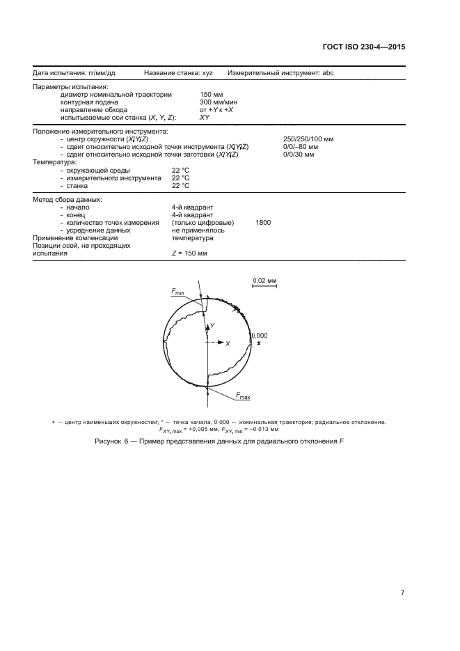 ГОСТ ISO 230-4-2015