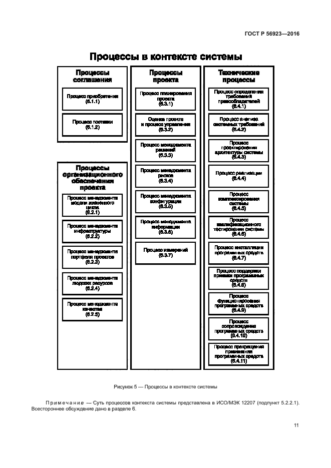 ГОСТ Р 56923-2016