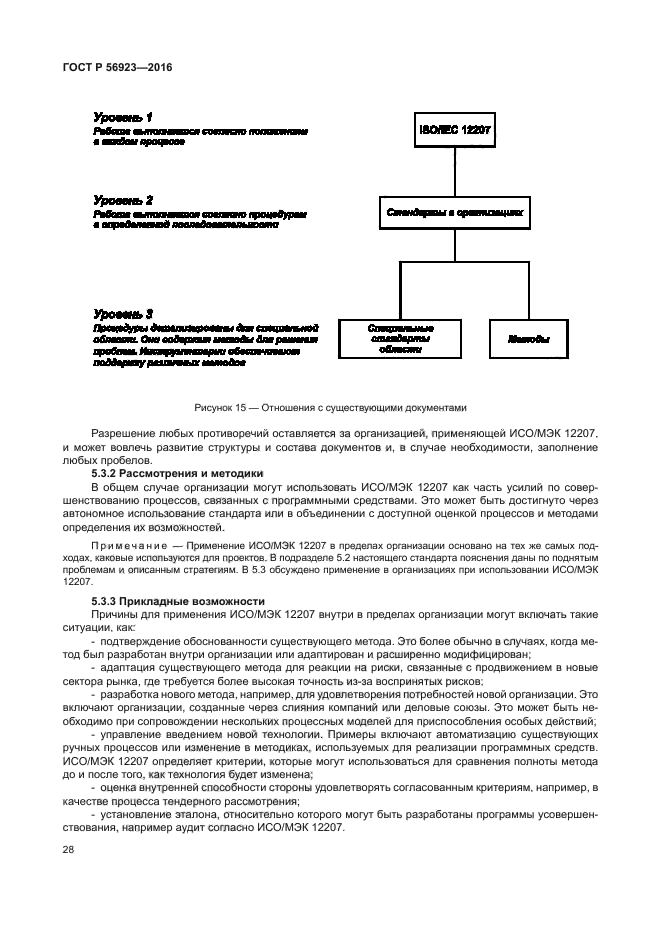 ГОСТ Р 56923-2016