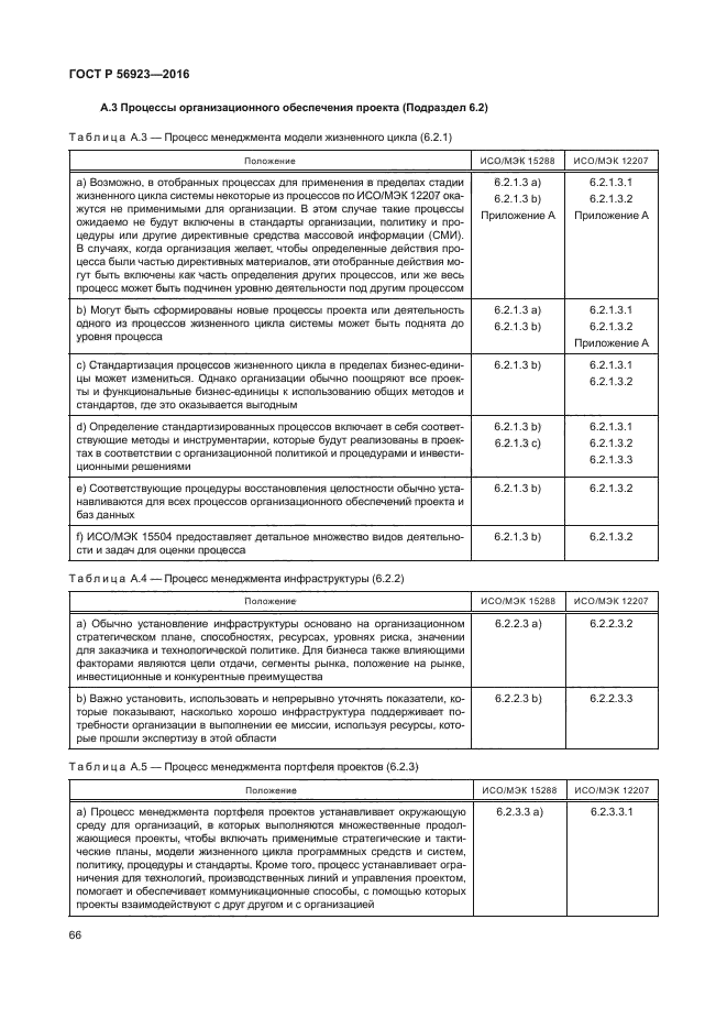 ГОСТ Р 56923-2016