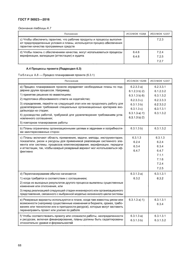 ГОСТ Р 56923-2016