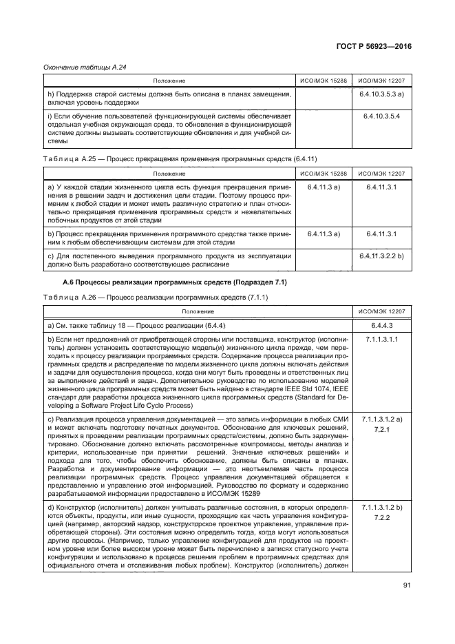 ГОСТ Р 56923-2016