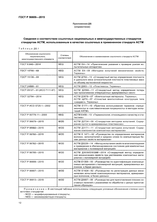 ГОСТ Р 56809-2015