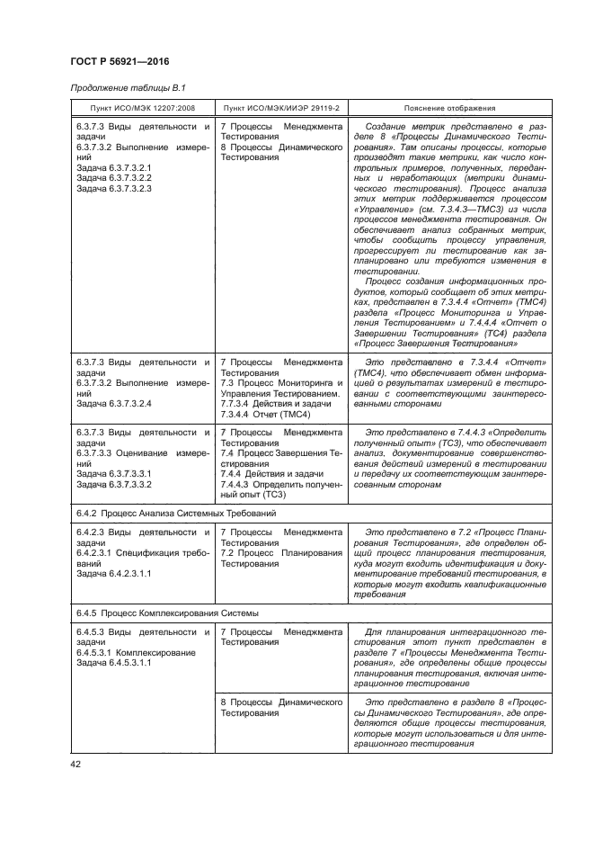 ГОСТ Р 56921-2016