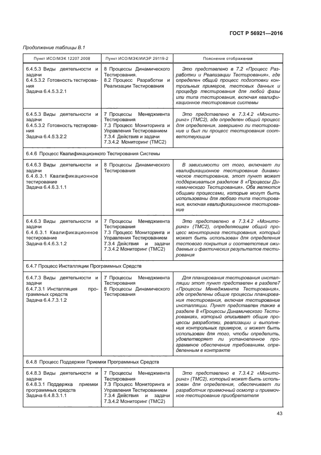 ГОСТ Р 56921-2016