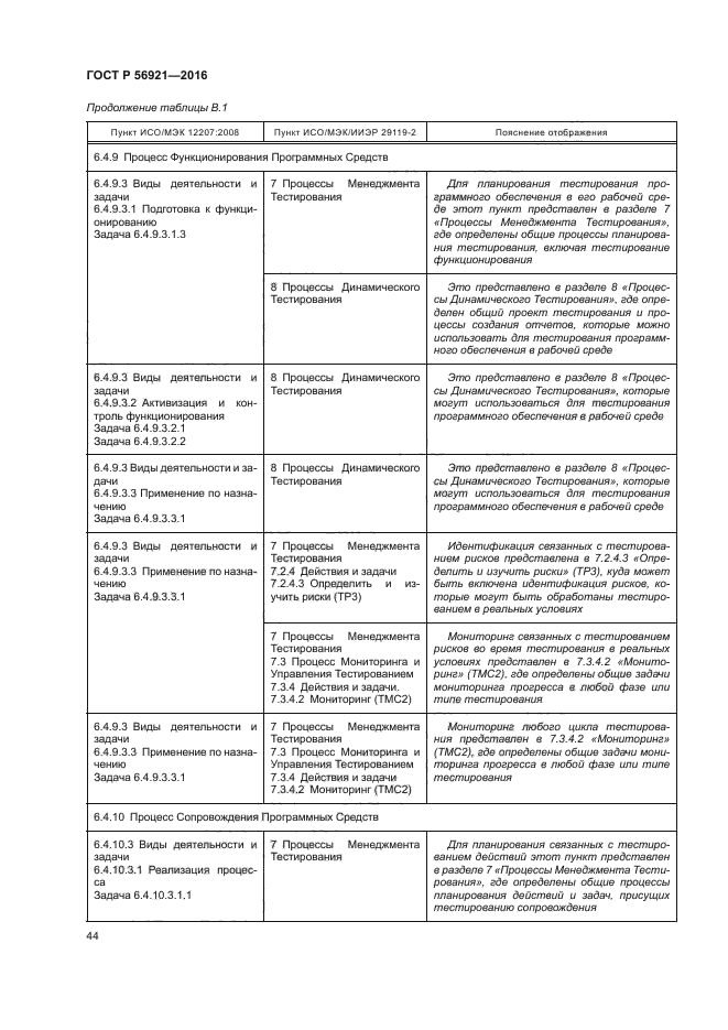 ГОСТ Р 56921-2016