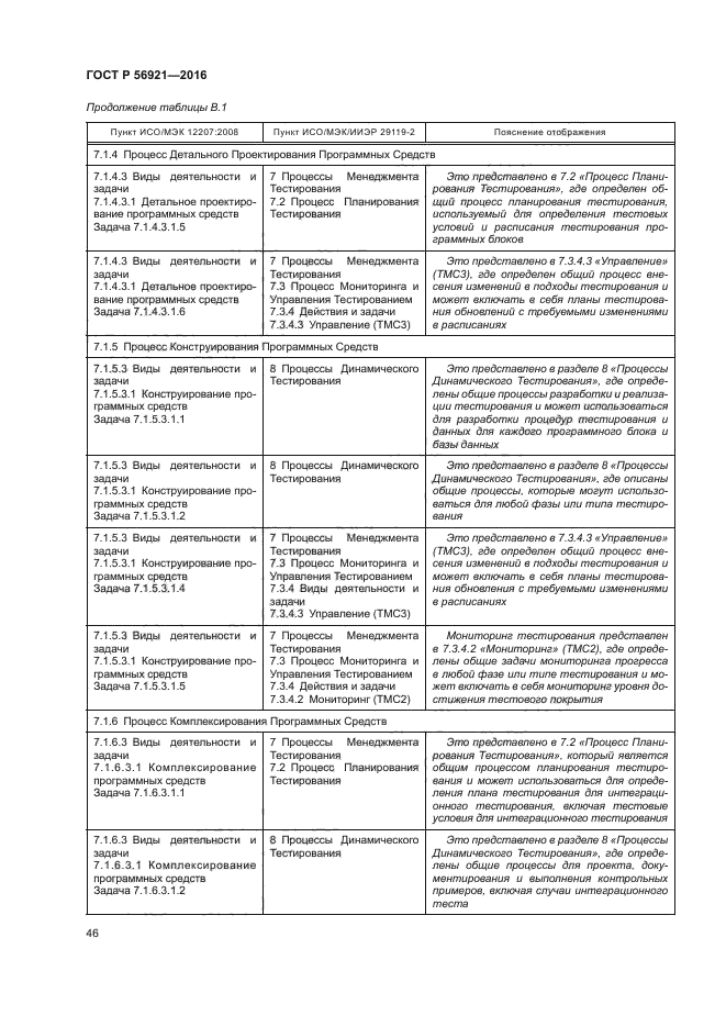 ГОСТ Р 56921-2016