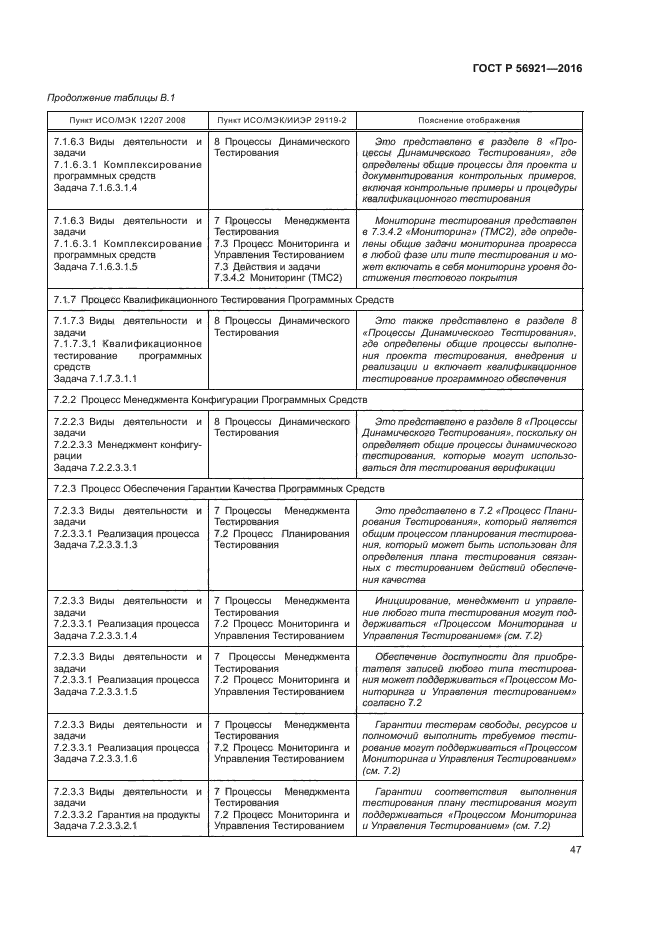 ГОСТ Р 56921-2016