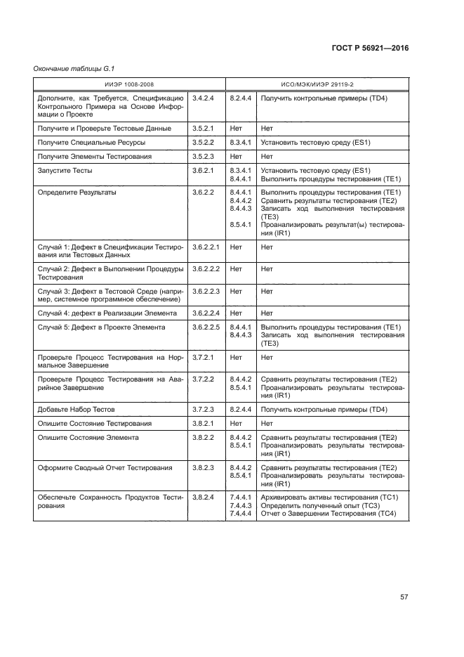 ГОСТ Р 56921-2016