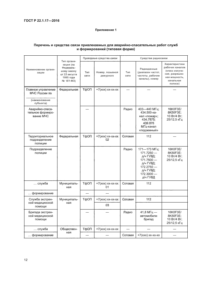 ГОСТ Р 22.1.17-2016