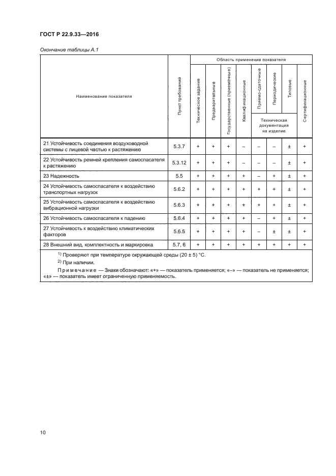 ГОСТ Р 22.9.33-2016