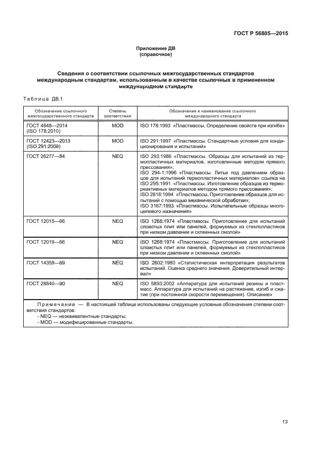 ГОСТ Р 56805-2015