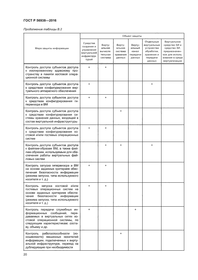 ГОСТ Р 56938-2016