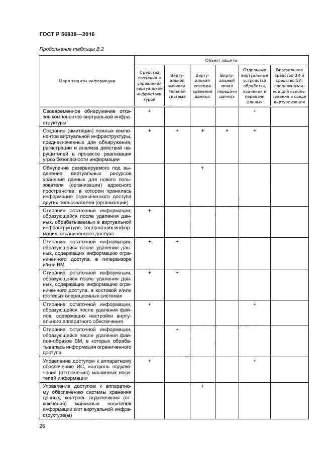 ГОСТ Р 56938-2016