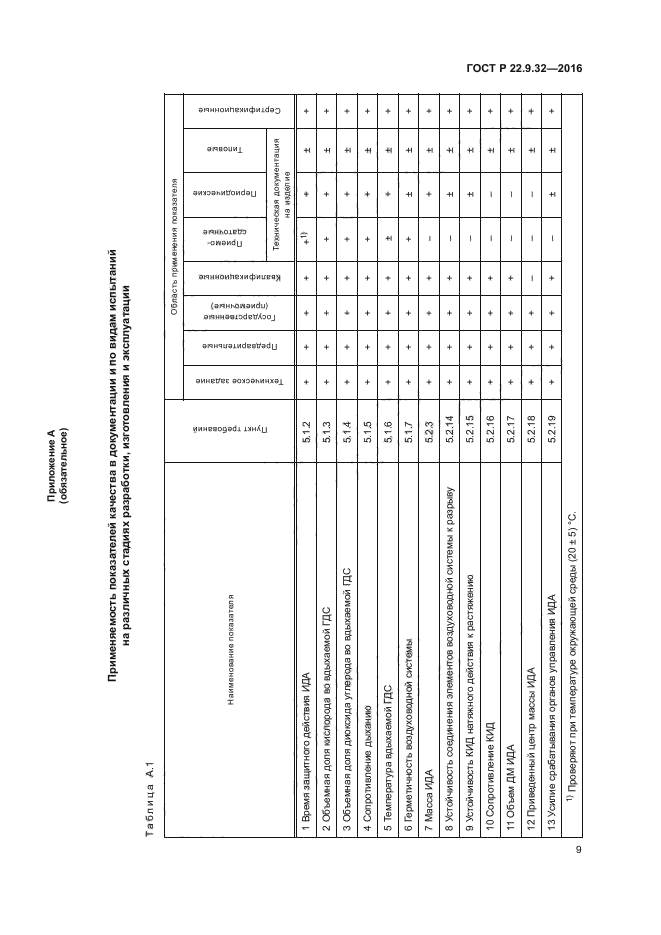 ГОСТ Р 22.9.32-2016