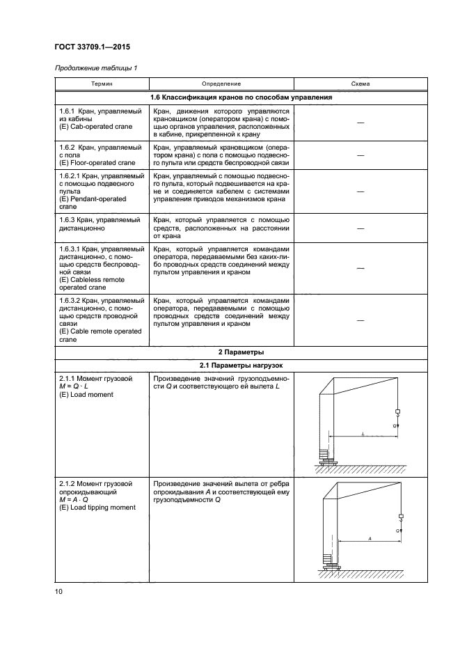 ГОСТ 33709.1-2015