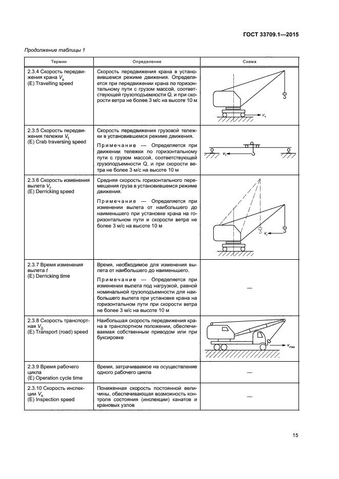 ГОСТ 33709.1-2015