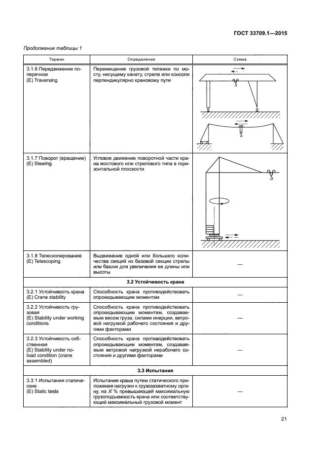 ГОСТ 33709.1-2015