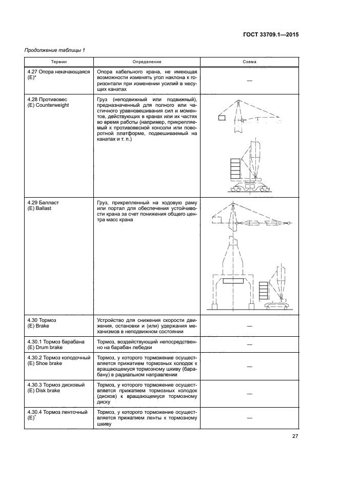 ГОСТ 33709.1-2015