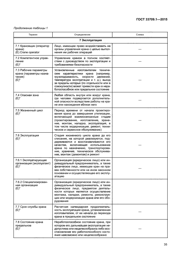 ГОСТ 33709.1-2015