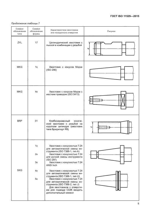 ГОСТ ISO 11529-2015