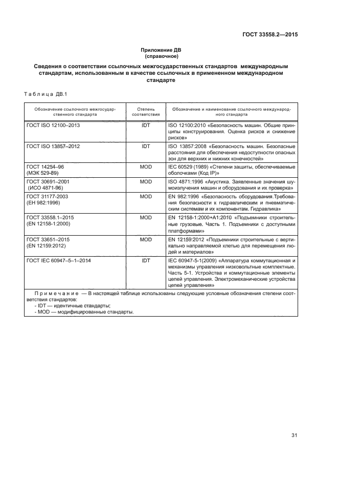 ГОСТ 33558.2-2015