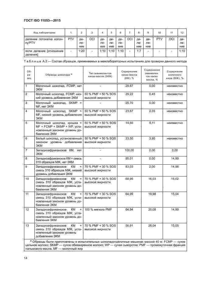 ГОСТ ISO 11053-2015