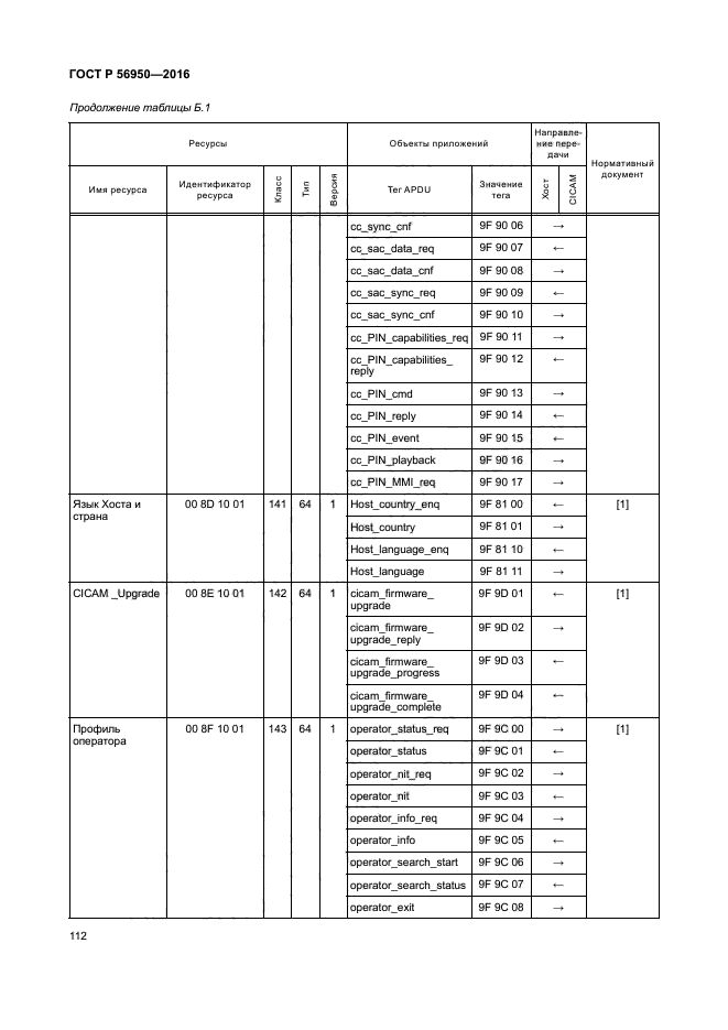 ГОСТ Р 56950-2016