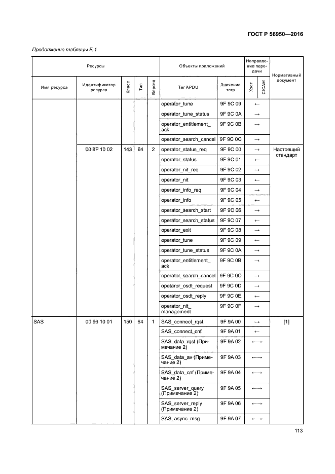 ГОСТ Р 56950-2016