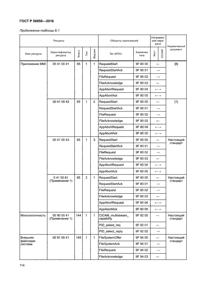 ГОСТ Р 56950-2016